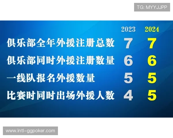 中超外援政策微调意向曝光，注册名额或更灵活以增强轮换